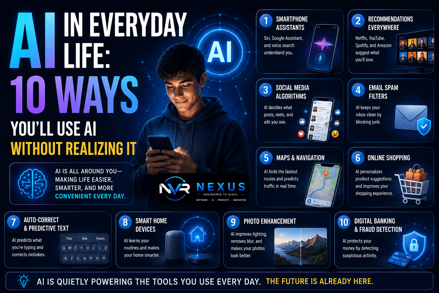 AI in Everyday Life: 10 Ways You're Already Using AI Without Realizing It
