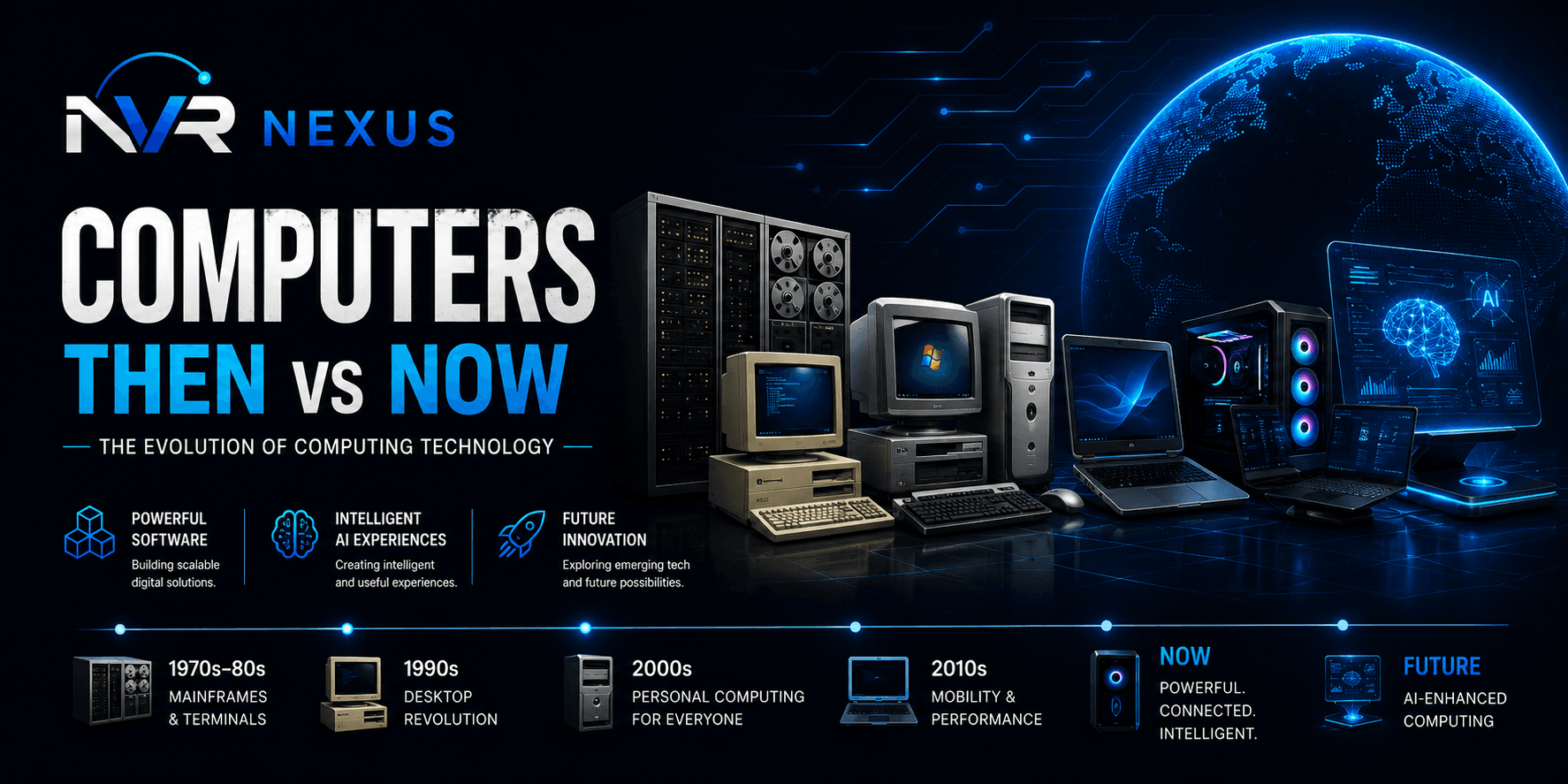 Computers: Then vs Now
