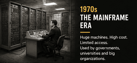 The Mainframe Era