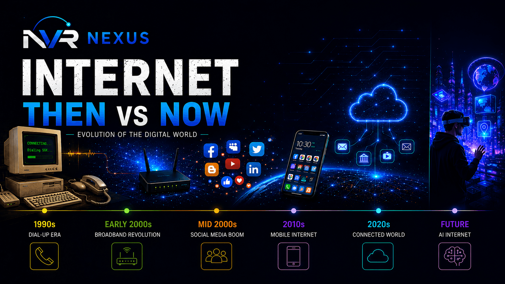 Internet: Then vs Now