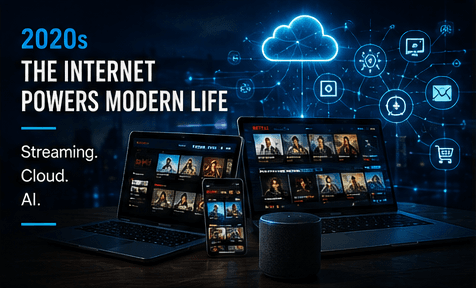 The Internet Powers Modern Life